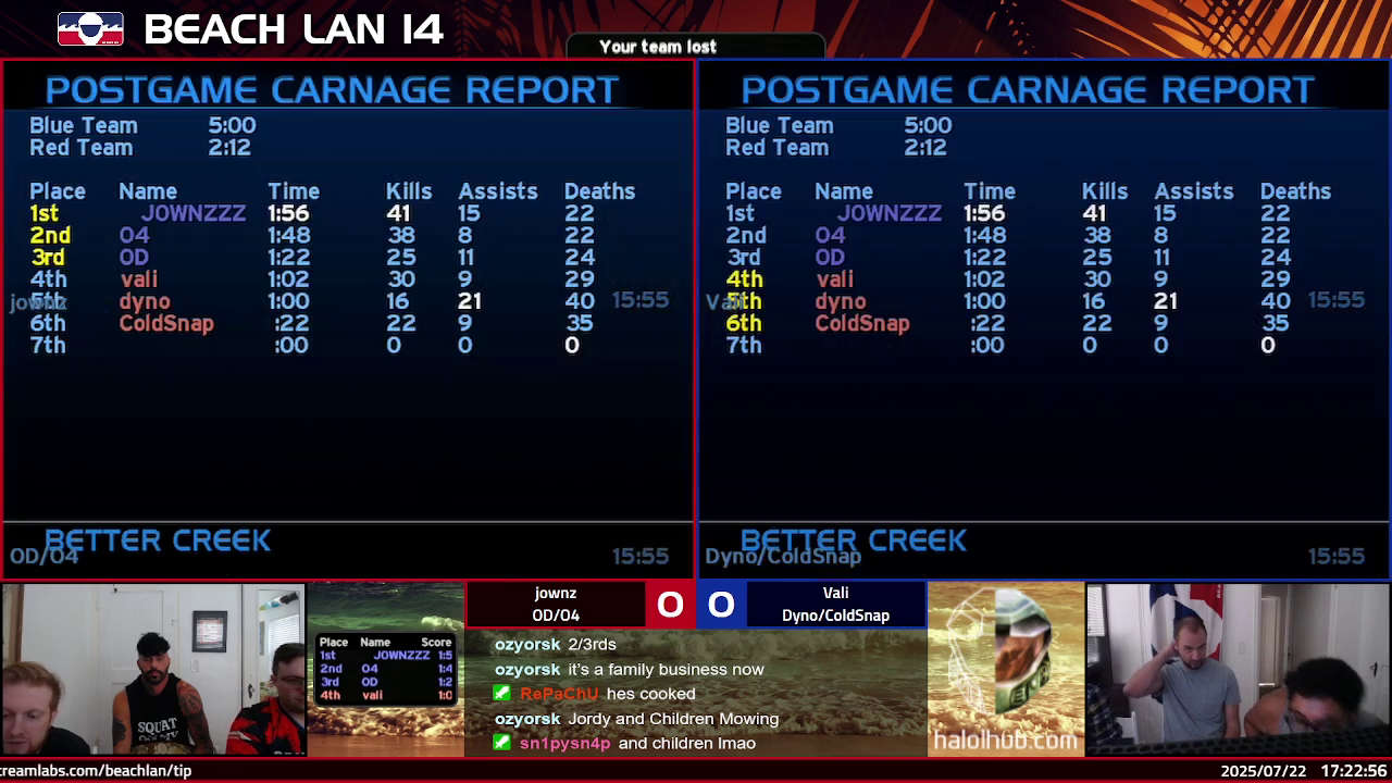 Post Game Carnage Report